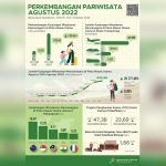 Infografis-Pariwisata-rilis-Oktober-2022-z