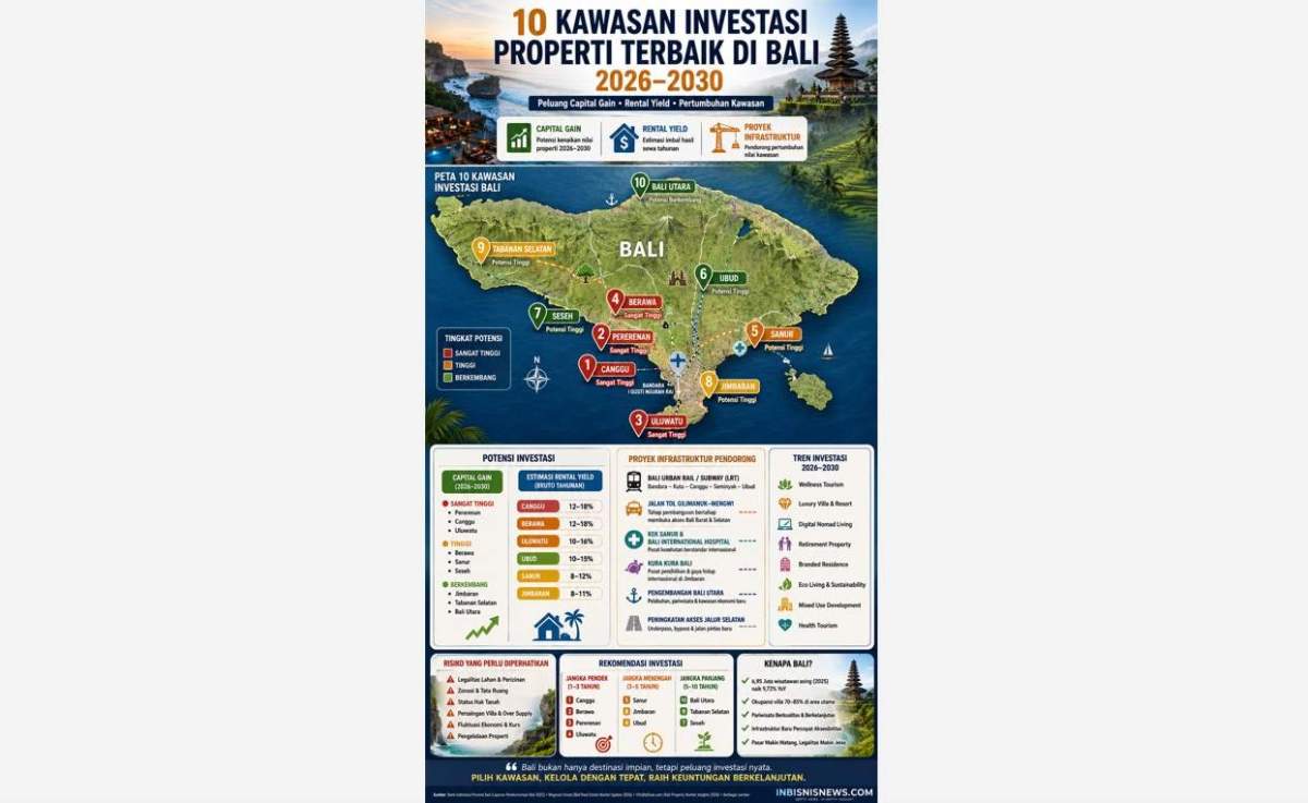 bali tourism