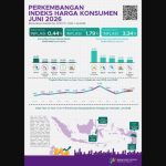 infografis BPS Juni 2026 Badan Pusat Stastitik