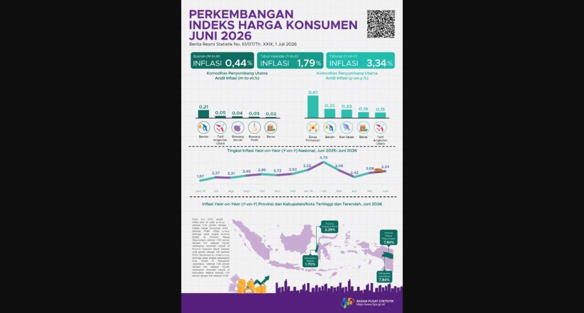 Badan Pusat Stastitik